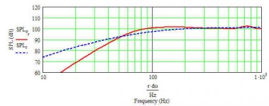 jbl 2035hpl max flat impedance - stuffed.jpg