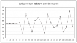sample_rate_deviation.PNG
