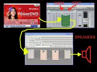 dvd to console audio flow.jpg