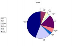 tda2050  pie chart.jpg