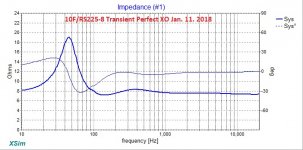 10F-RS225-Passive-XO-Impedance.jpg