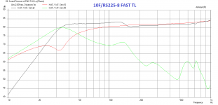 10F-RS225-FAST-TL-Freq-v01.png