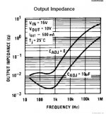 lm317 output impedance.jpg