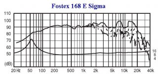 fostex graph 168 e sigma.jpg