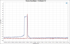 AP vs Vicnic Oscillator + 1k Notch 1V fundamental.PNG