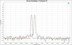 Vicnic Oscillator  vs AP +1k Notch 1V fundamental.PNG