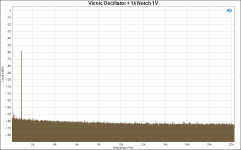 Vicnic Oscillator + 1k Notch 1V one average.png