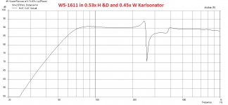 Karlsonator-W5-1611-0.53x-0.45xW-Freq.jpg