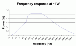 frequency response.gif