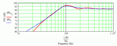 altec 409-8d max flat impedance tl.gif