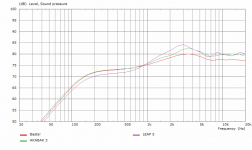 Flat Disc Pressure Box SPL comparison.png