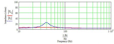 tb w6-1139sc 10.48 hz blh impedance plot.jpg
