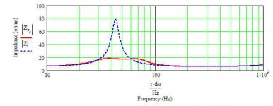 adire he12.1 alpha tl - max flat impedance plot.jpg