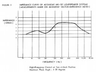 acoustat mk-121 impedance.jpg