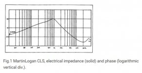 CLS impedance.jpg
