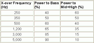 power distr. for speakers as per freq. range.gif