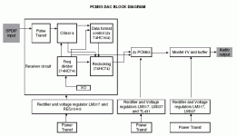 block diagram ev.gif
