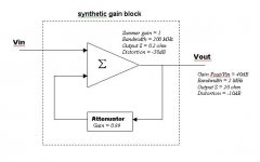 synthetic gain block.jpg