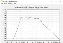 Hornresp - Acoustical Power 1_13_2021 2_18_49 PM.png