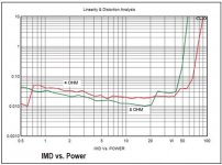 IMD_vs_Power.jpg