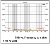 THD_vs_Frequency.jpg