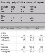 JBell SS15 Directivity 2011.png