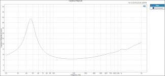 Impedance Magnitude JBL2226H.png