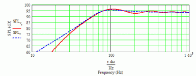 ev ls8 max flat impedance alpha tl.gif