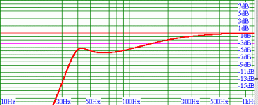 focal daline if vented graph.gif