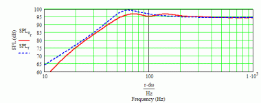 ev lt-12 max flat impedance alpha tlp.gif