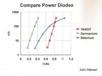 Compare Power Diodes.jpg