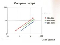Compare Lamps.jpg