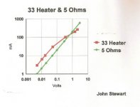 33 Heater & 5 Ohms 5W.jpg