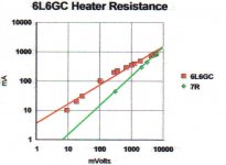 6L6GC Heater Resistance Log Plot.jpg