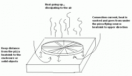 heat sink, the pizza one!.gif