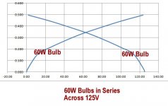 Two 60W Bulbs in Series Across 125V w Captions & Trimmed.jpg