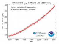 Mauna_Loa_Observatory_CO2_data.png