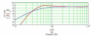 b&c 15ndl76 5.3 ft^3 - 37 hz with 8 ohms series r (mathias).gif
