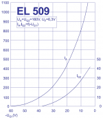 el509 transfer curve.png