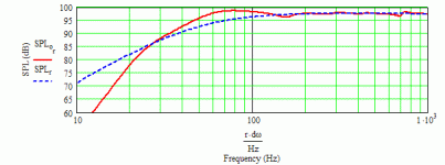 b20 (pe specs) dual max flat impedance (pialign) - ear height variant.gif