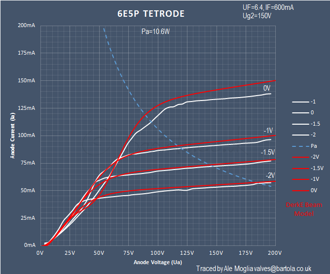 6e5p-tetrode-and-Derke-model.png
