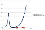 Click image for larger version
Name: Richard_Allan_LP5B_Impedance.jpg
Views: 180
Size: 49.0 KB
ID: 1530