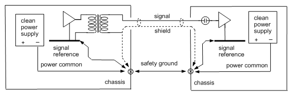 Audio Component Grounding and Interconnection