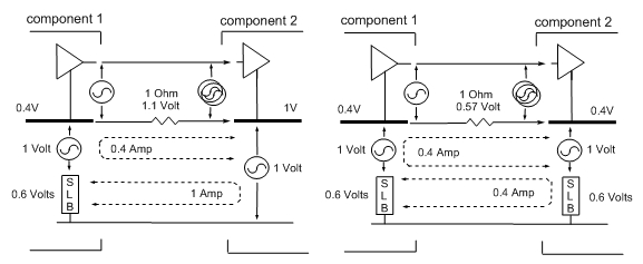 Audio Component Grounding and Interconnection