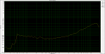 Click image for larger version

Name:	EMU0204+ASIO vs freq.png
Views:	443
Size:	74.9 KB
ID:	1126