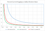 Click image for larger version

Name:	Current Hogging Prediction.png
Views:	100
Size:	17.4 KB
ID:	2215