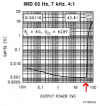 Click image for larger version

Name:	lm3886_SMPTEvsPower.png
Views:	3027
Size:	31.4 KB
ID:	630
