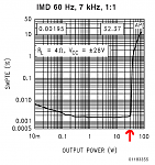Click image for larger version

Name:	lm3886_SMPTEvsPower2.png
Views:	3140
Size:	31.3 KB
ID:	631