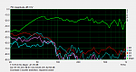 Click image for larger version

Name:	dovedale distortion and level.png
Views:	201
Size:	26.1 KB
ID:	1251