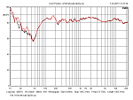 Click image for larger version

Name:	A-100 measured FR.png
Views:	212
Size:	31.6 KB
ID:	1679